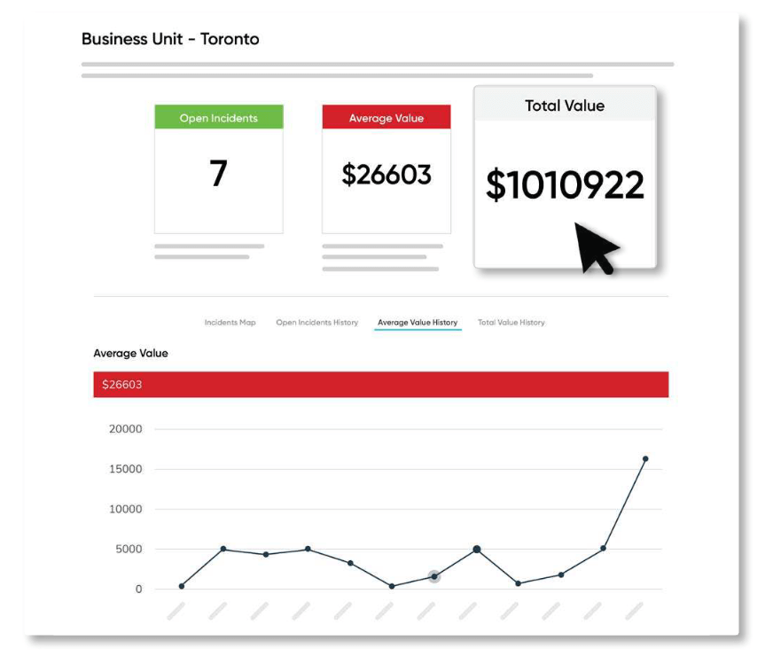 Top 5 retail loss prevention techniques for 2023 2 Threat protection/audit dashboard for retail loss prevention