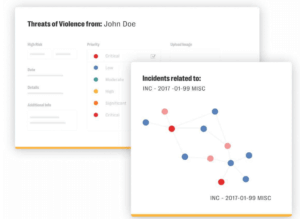 Understanding the rage-v threat assessment methodology 2 Stylized "threats of violence" dashboard